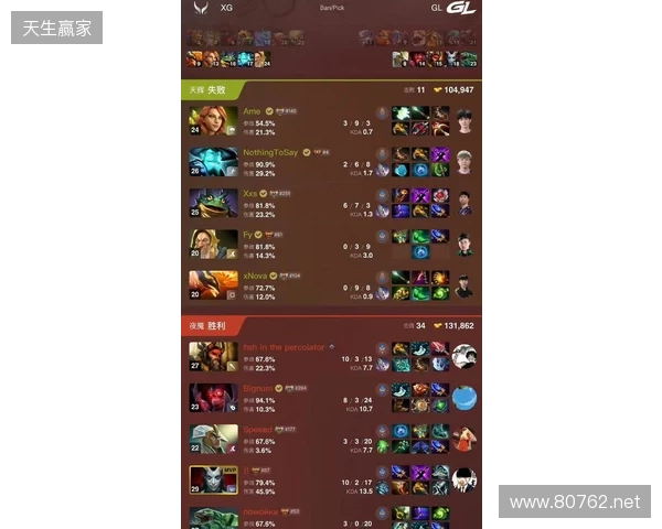 DOTA2梦幻联赛S28小组赛第四日：Liquid终结Aurora 31场不败纪录