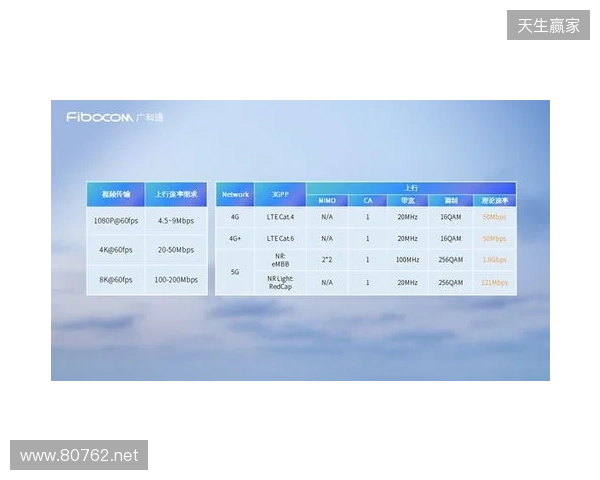 CAC 2026：抢占先机！Falcons 2-0 Legacy